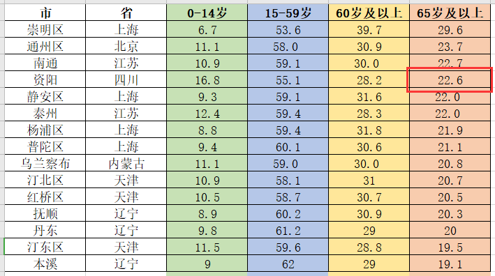 2021上半年成都gdp_陕西西安与四川成都的2021年上半年GDP谁更高(3)