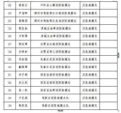 漳州人口2021_究竟有多少人 2021年漳州龙文区最新人口普查数据来了