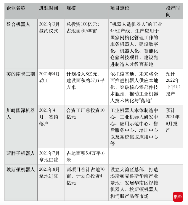 湾区|又一机器人龙头企业来了！埃斯顿大湾区总部落户佛山三龙湾