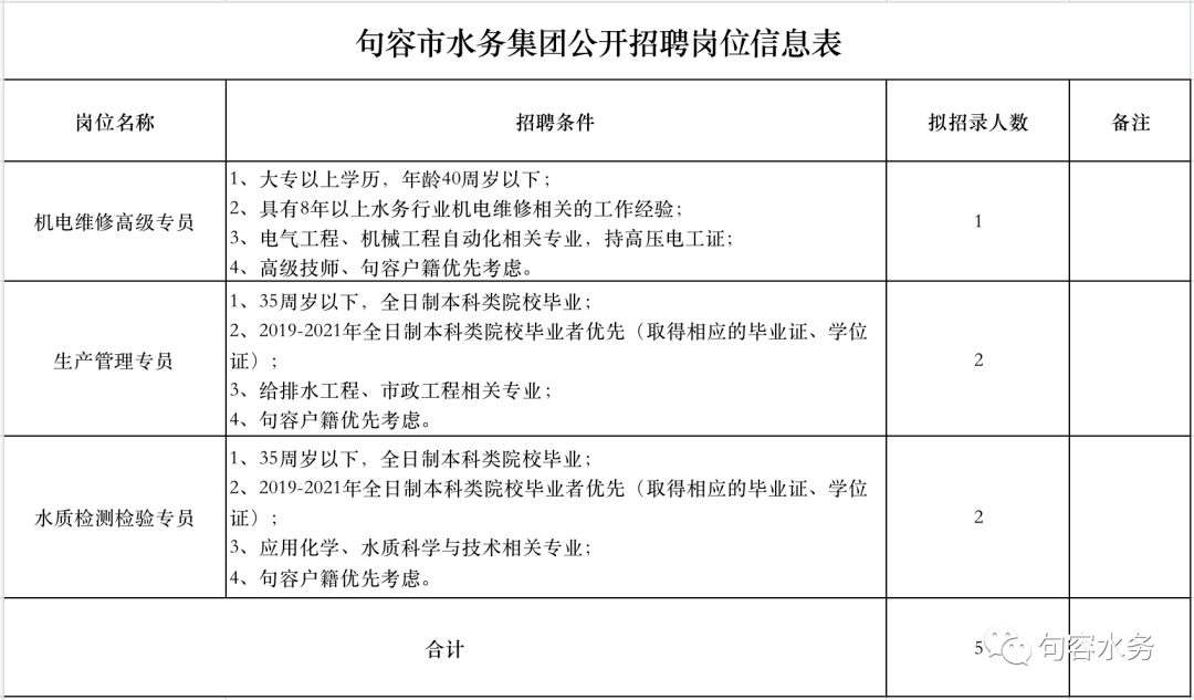 句容最新招聘信息_句容热线app下载 句容热线网软件下载v5.5.1.1 安卓版 2265安卓网(2)