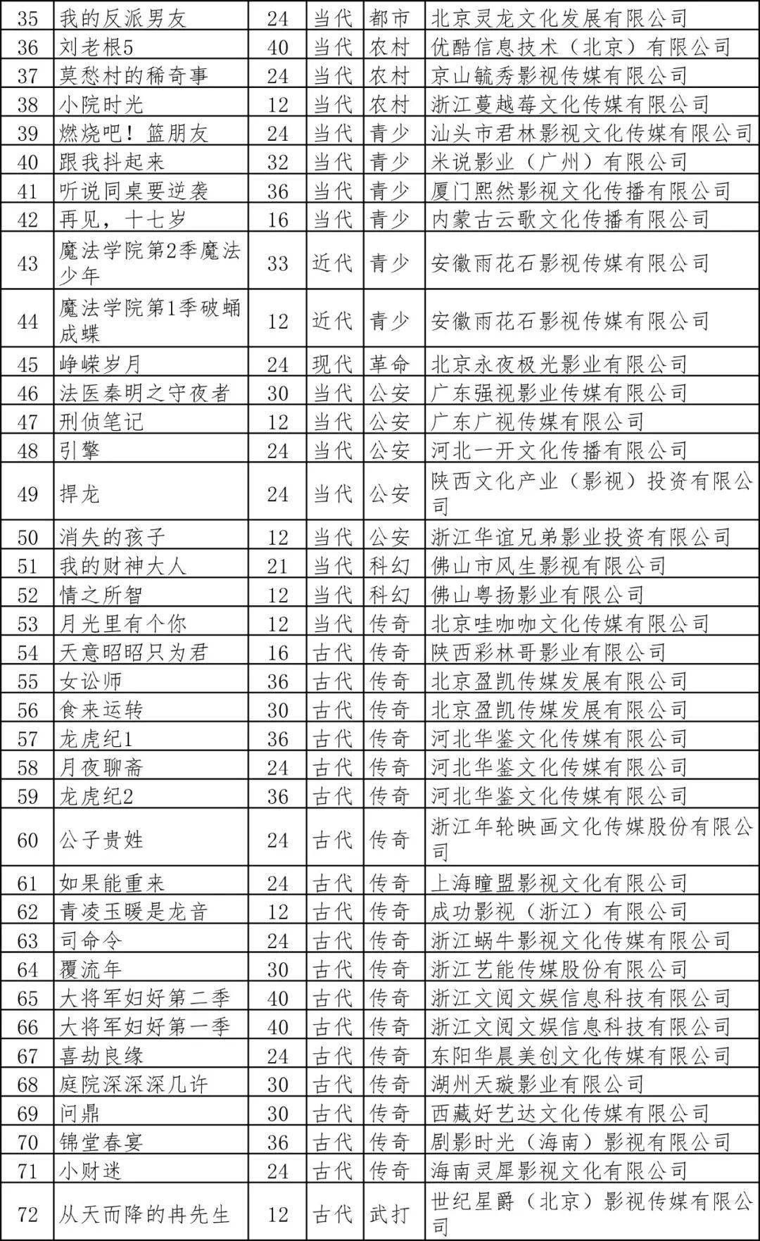 网剧备案 | 显微镜下的大明,脱骨香,法医秦明之守夜者影视化