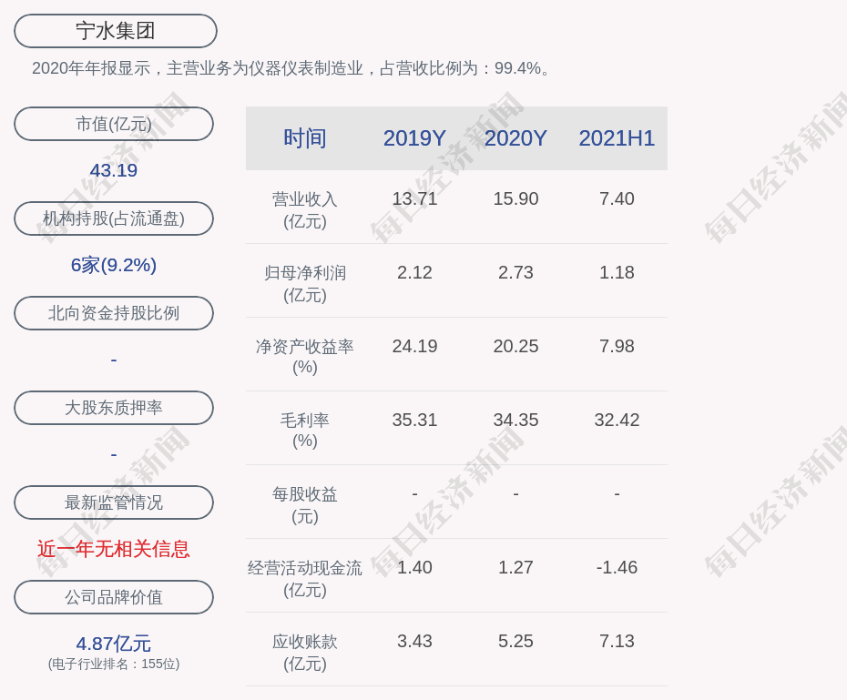 宁水集团 21年半年度净利润约1 18亿元 同比增加0 29 进行