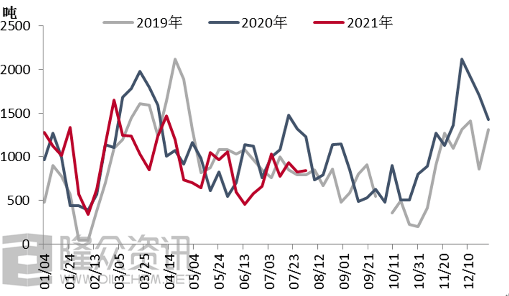 小火箭加速器桌面取了