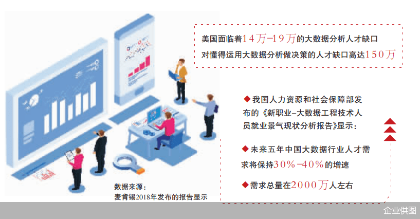 大数据分析师 让数字张口说话 乔玥