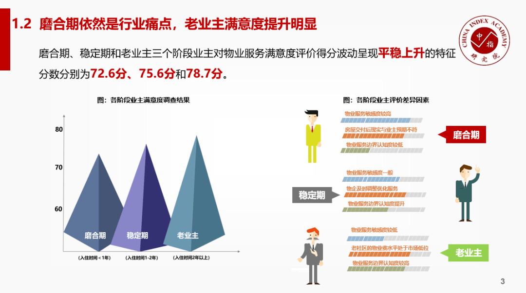 多種經營是支撐企業加速發展的新動力,可促進社區增值服務韌性增長.