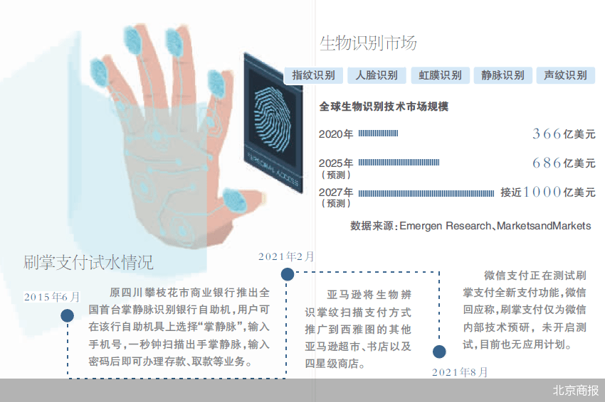 静脉|微信尝鲜 刷掌支付更好吗