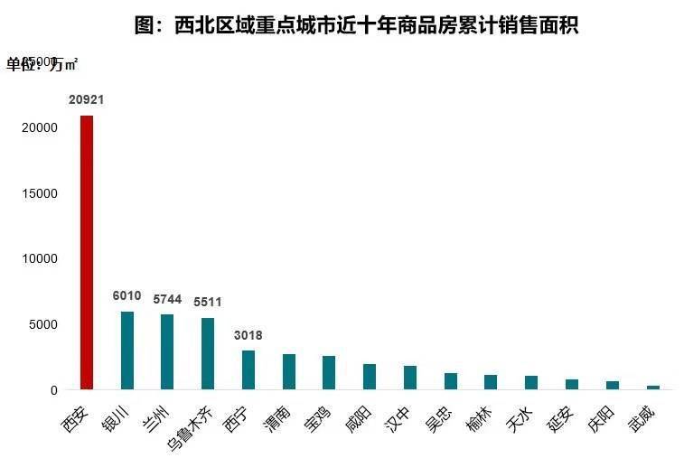 西安面积人口_今年的十大最佳商业城市榜公布了,上海不再是第一,成都进步最(2)