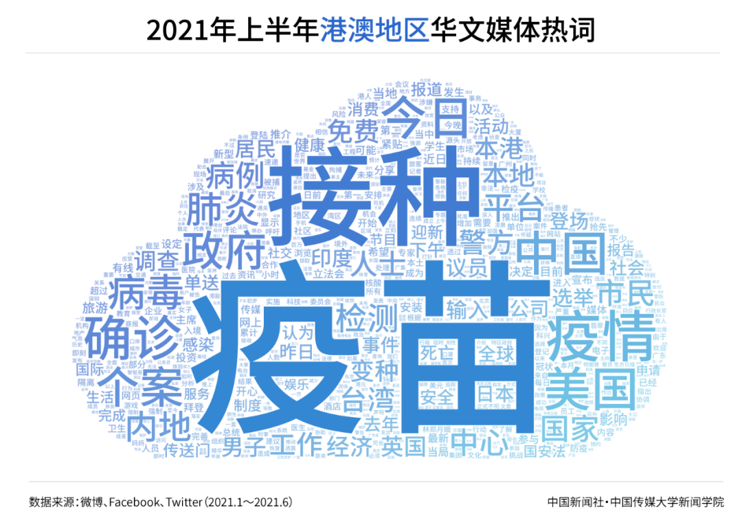 社交|2021年上半年世界华文传媒新媒体影响力榜