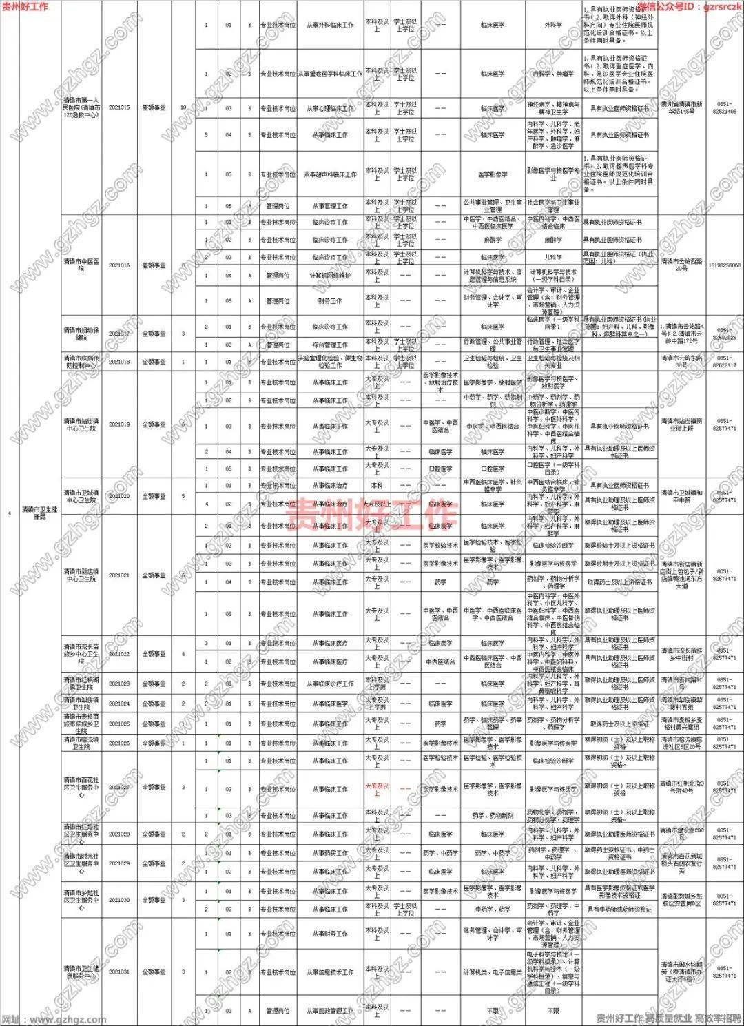 清镇招聘信息_贵州省清镇市招聘140名教师,中小学教师有编制,幼儿教师合同制(3)