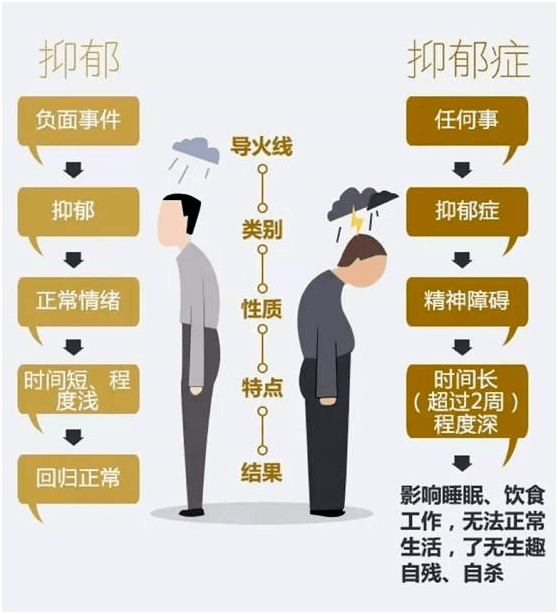 怎么样让孩子不得抑郁 a281127fca584e3eadfe720c454da18e.png