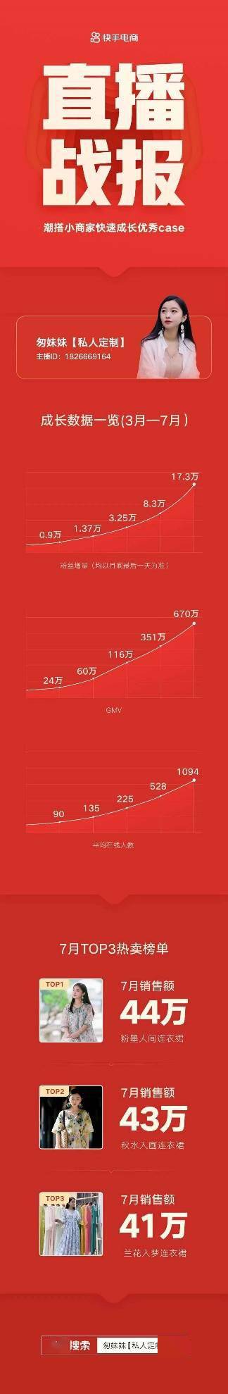 鲜明风格|95后女生上市公司辞职做电商，快手卖货五个月实现月GMV超600万