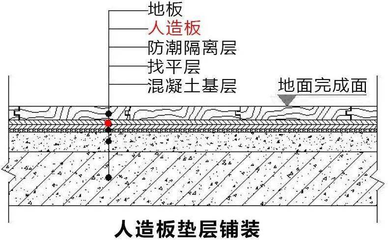 適用於實木地板,實木複合地板,強化地板等多種主流地板,受限不大.