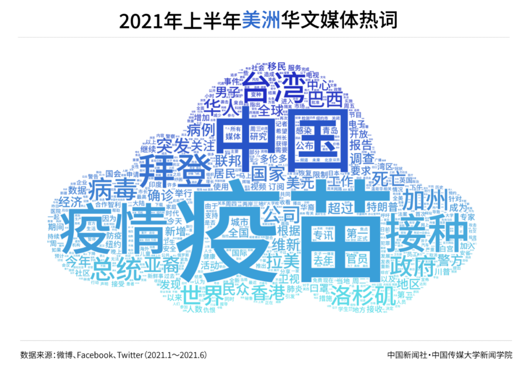 社交|2021年上半年世界华文传媒新媒体影响力榜