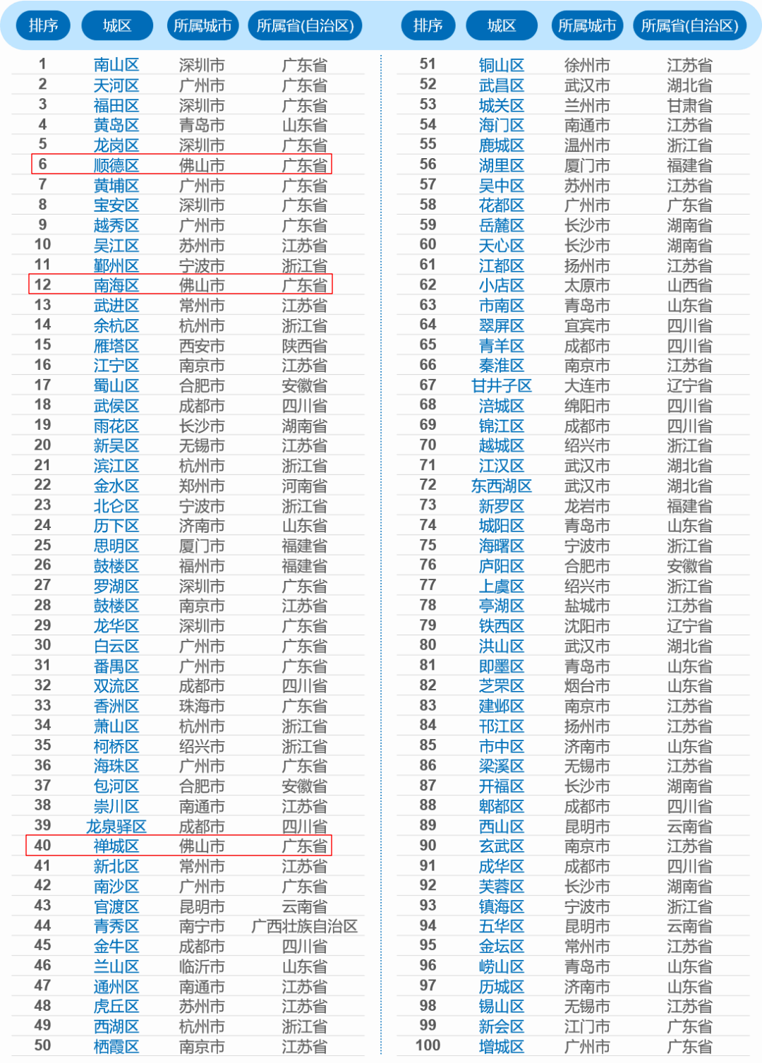 2021年佛山gdp排名_2021中国万亿GDP城市将达17座,佛山成第三座GDP破万亿的地级市(2)