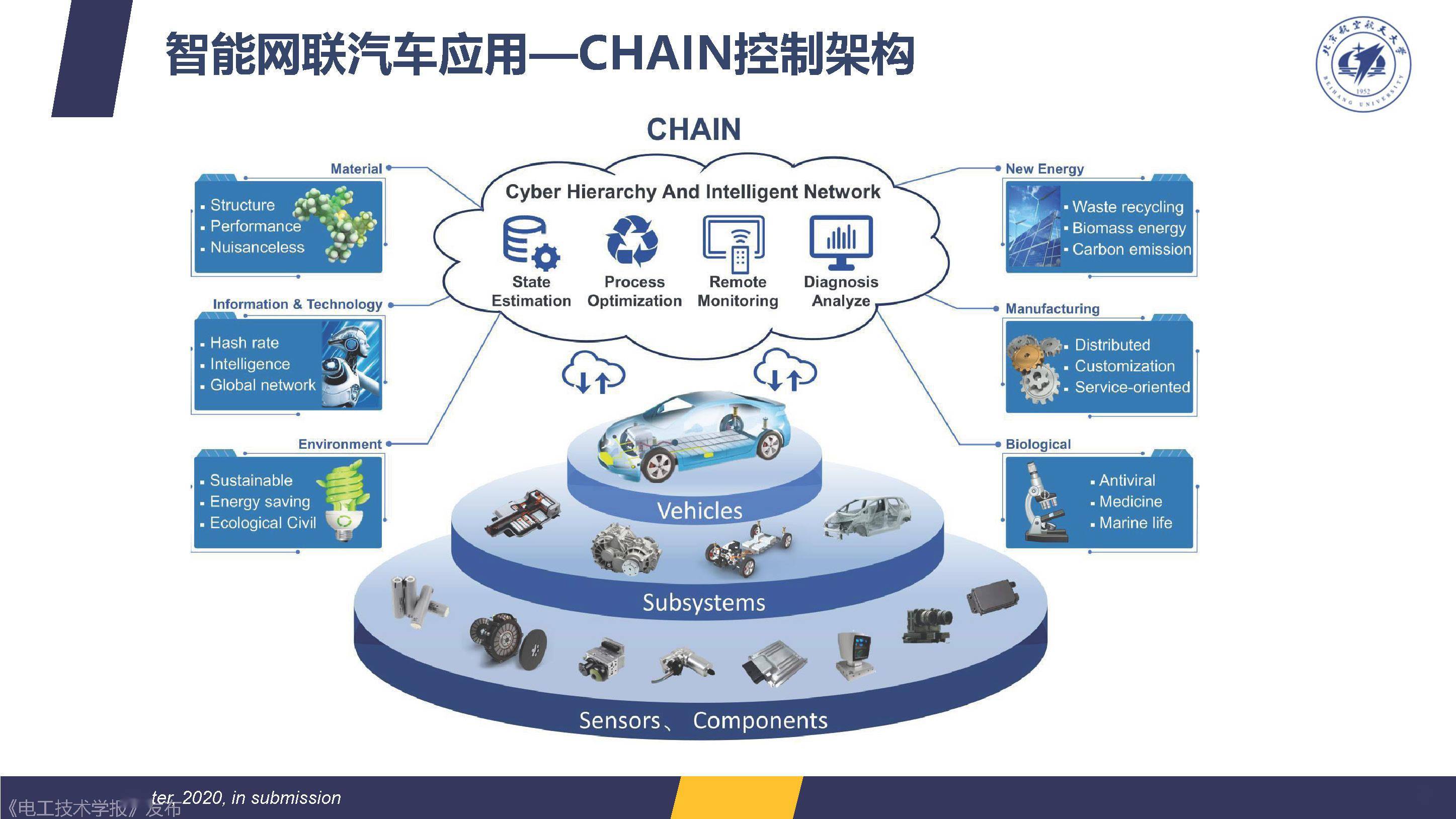 北京航空航天大学杨世春教授智能网联汽车安全及智能云端控制