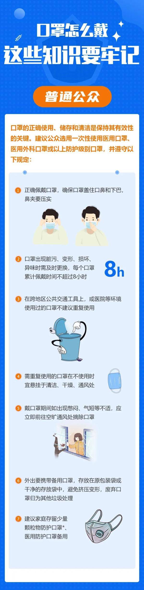 指引|针对目前病毒变异株，口罩得这么戴了！