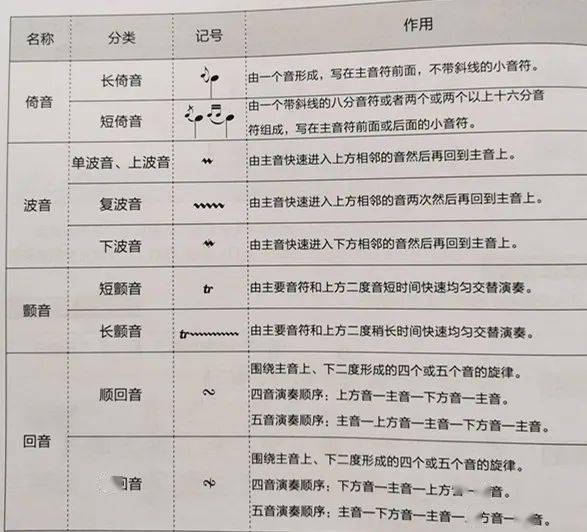 简谱装饰音记号_装饰音记号及名称图片