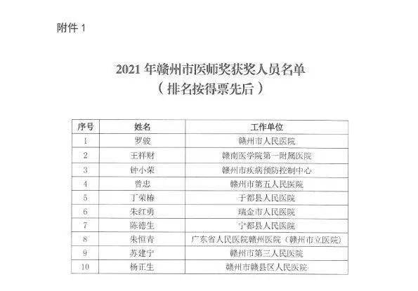 赣州市人口2021_权威发布 这些数据,暗示2021年赣州楼市走向(3)