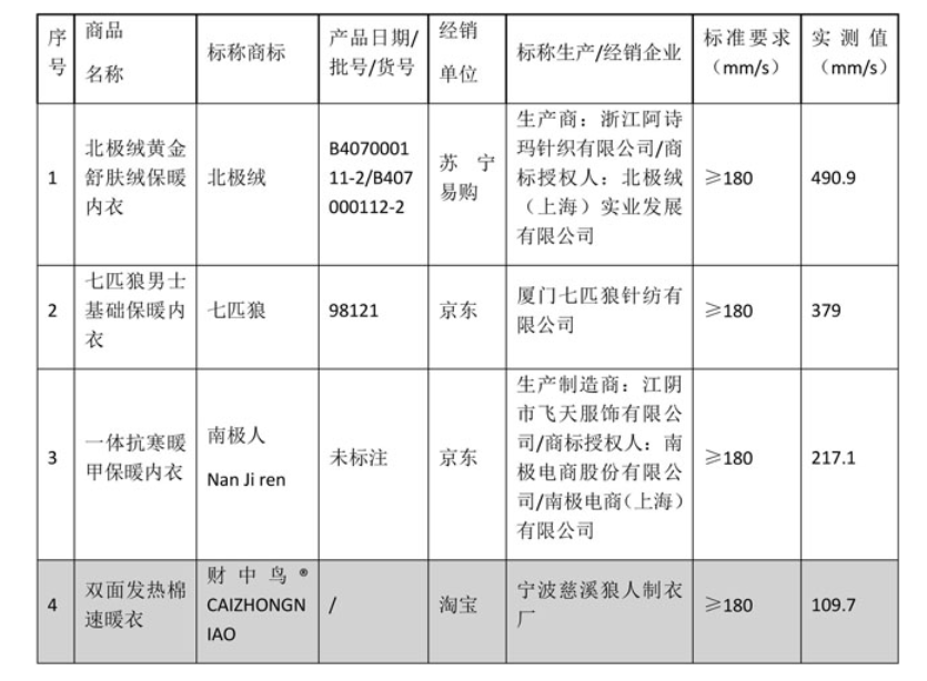 内衣检测标准_核酸检测图片