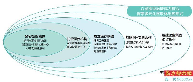 韩翠平|罗湖医改的本质：以健康为中心