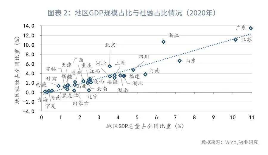 2021年以来GDP变化_一季度GDP排名相近的宁波长沙青岛无锡郑州,究竟谁才是其中王者