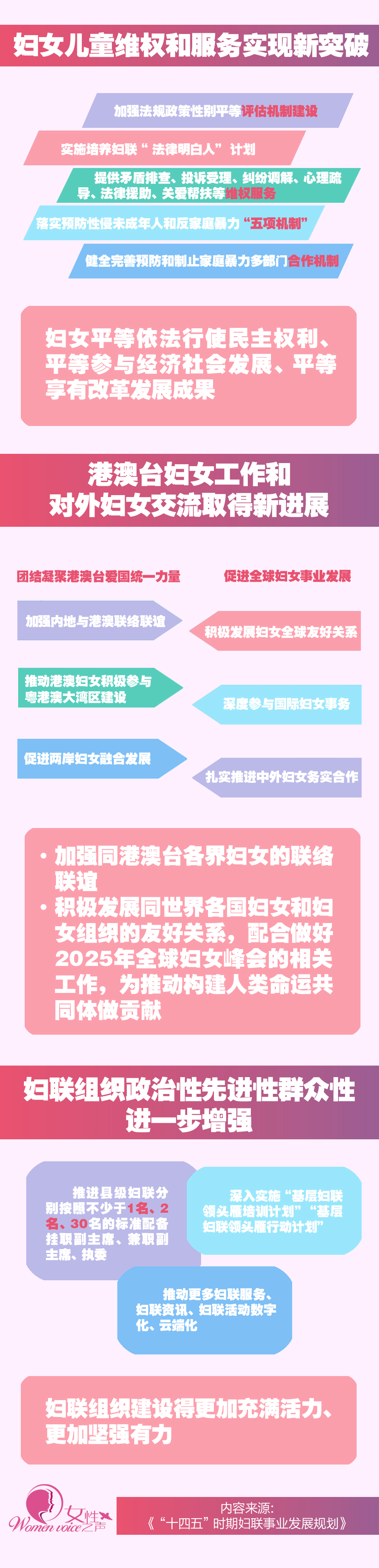 全国妇联|“十四五”时期妇联事业发展主要目标任务来了！