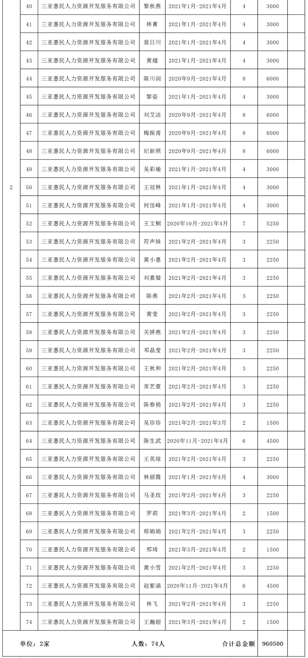 三亚人口2021年有多少_三亚人口超100万,位居前三 性别 年龄构成(3)