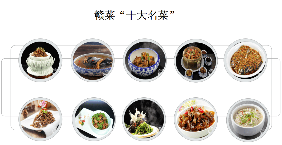 江西菜十大名菜图片