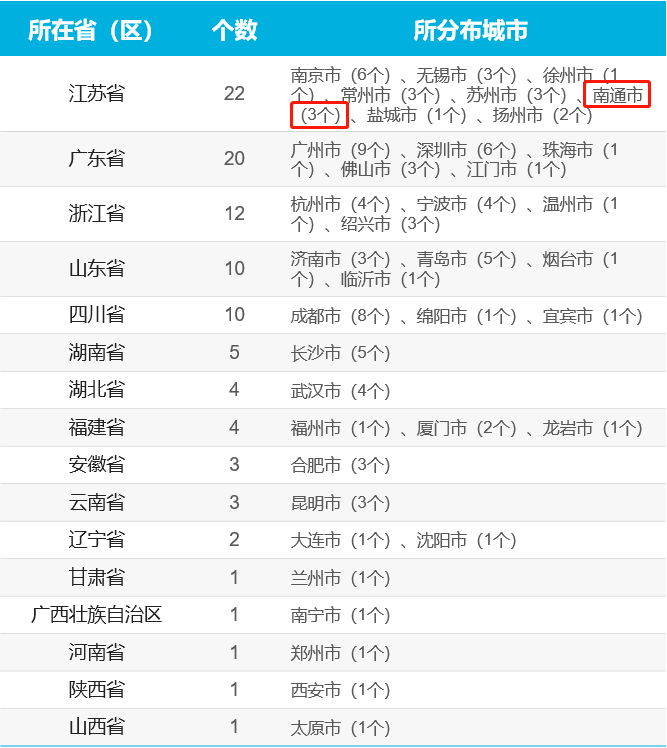 2021年百强区GDP最新排名_2021年百强区最新排名 江苏22个,浙江12个,山东10个,广东呢