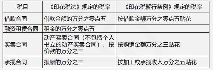 新舊印花稅稅目稅率對照表2.