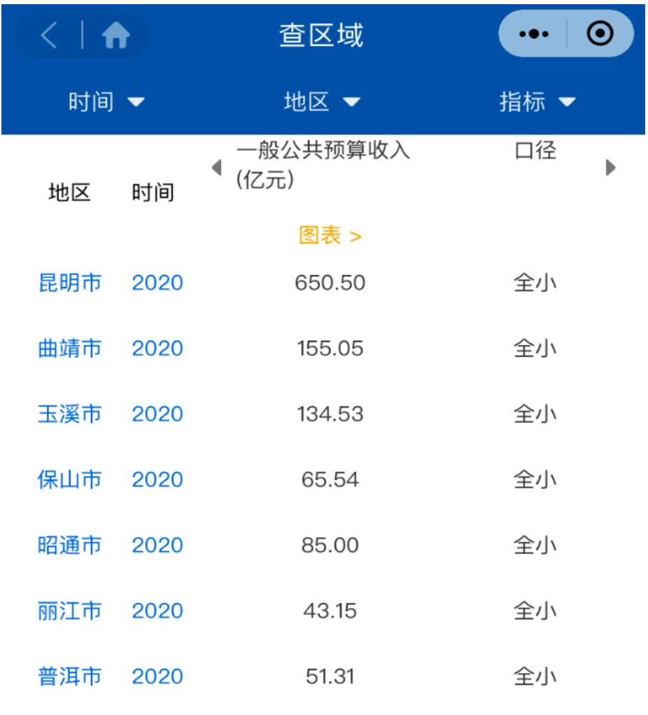 2020年云南各市gdp_2020年云南各市州GDP 昆明增速垫底,曲靖增量第一,保山实现突破(3)