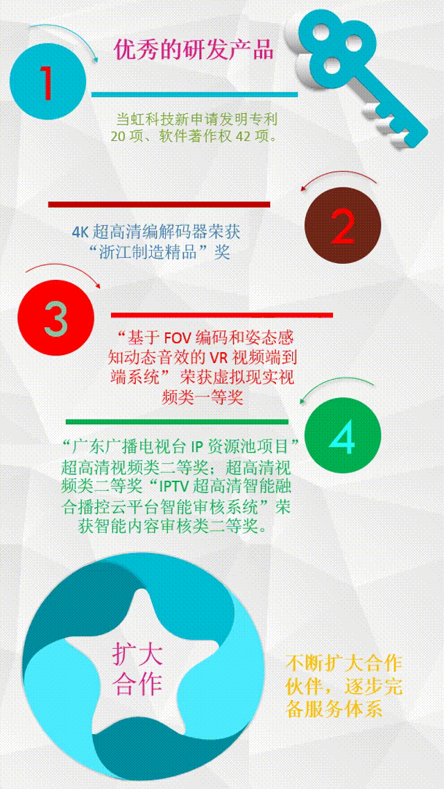 当虹科技(688039)2021年半年报