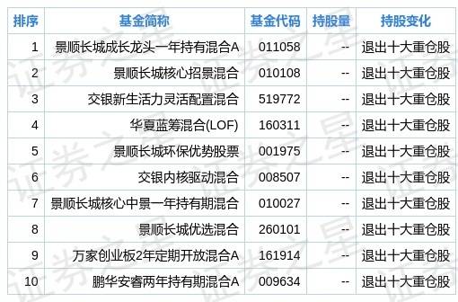 鹏华基金排名_鹏华基金