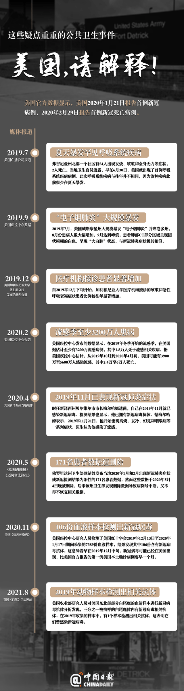 时间|盘点疑点重重的美国公共卫生事件！美国，请解释！