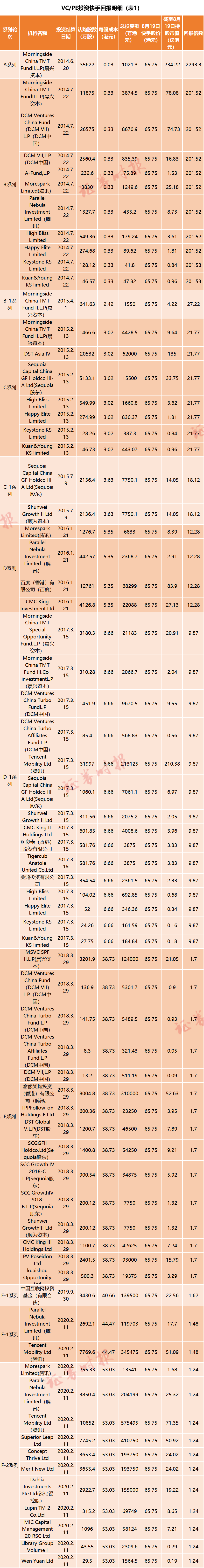 40级快手号出售