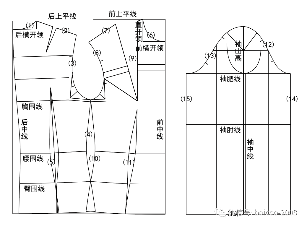 画袖窿弧线教程图片