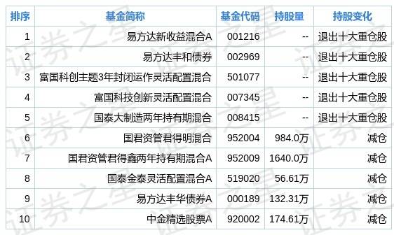 鹏华基金排名_鹏华基金(2)