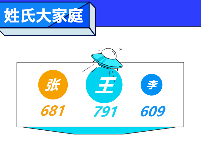 2021极本科新生开学日的临近 齐鲁工业大学2021级新生大数据揭秘！插图5