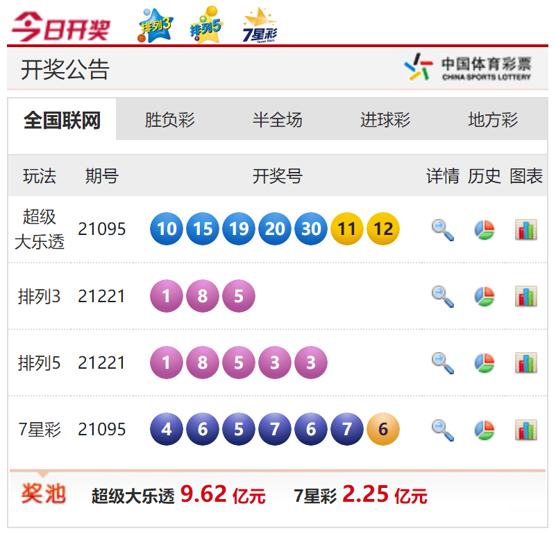 【彩赢天下】中国体育彩票排列3(吉林)第21221期开奖公告