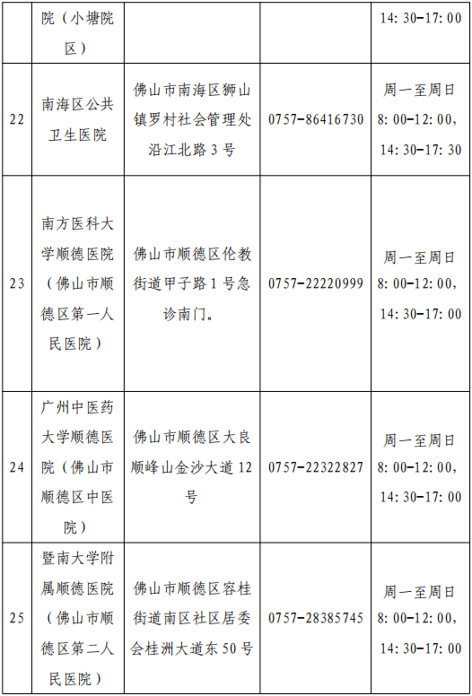 檢測|佛山疾控提醒：這些人員請主動報備，盡快進行核酸檢測