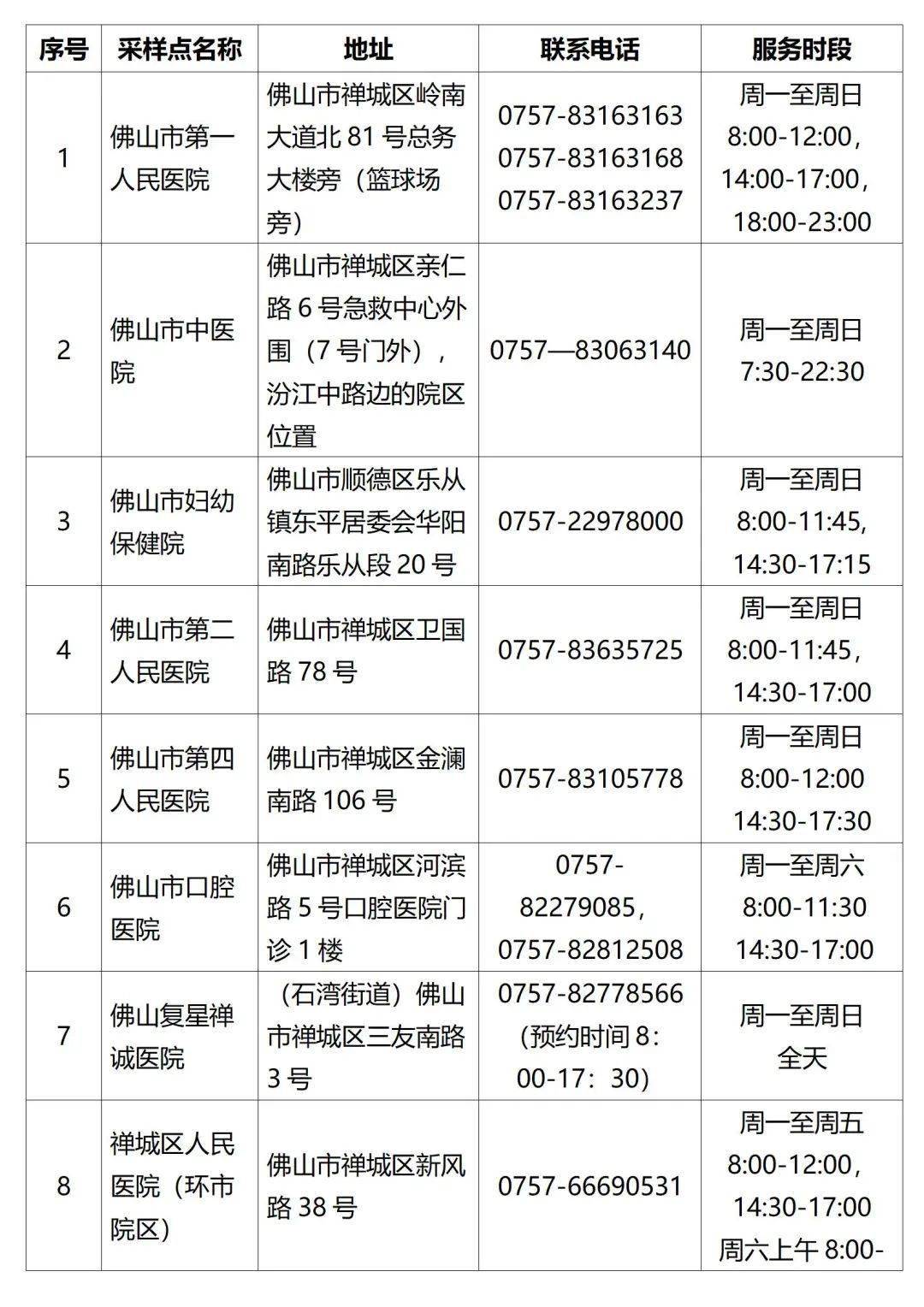 所在單位,所住酒店報備個人行程情況,自覺服從轄區的疫情防控措施安排