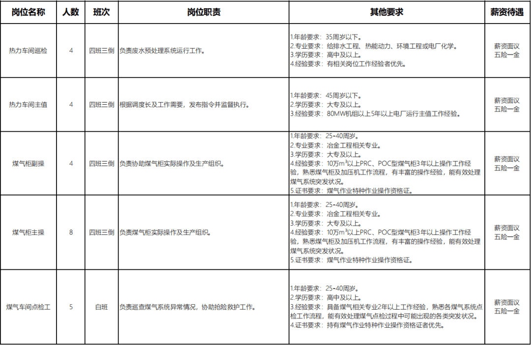 联钢招聘_月12000元 临沂 联合钢铁招聘265人