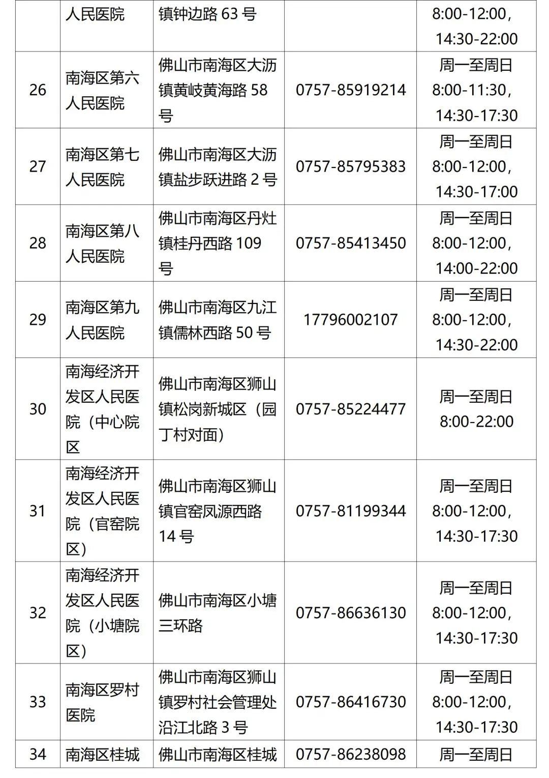 檢測|佛山疾控提醒：這些人員請主動報備，盡快進行核酸檢測