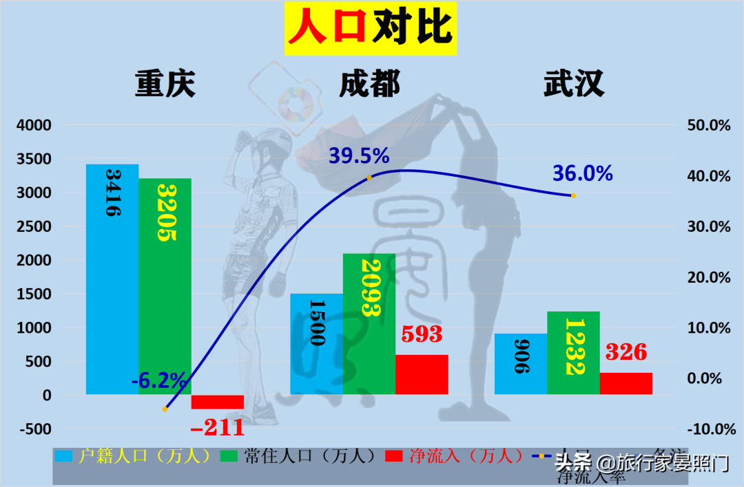 中国中西部gdp19年_不唯GDP 时代区域格局变换 中西部或将领跑中国(2)