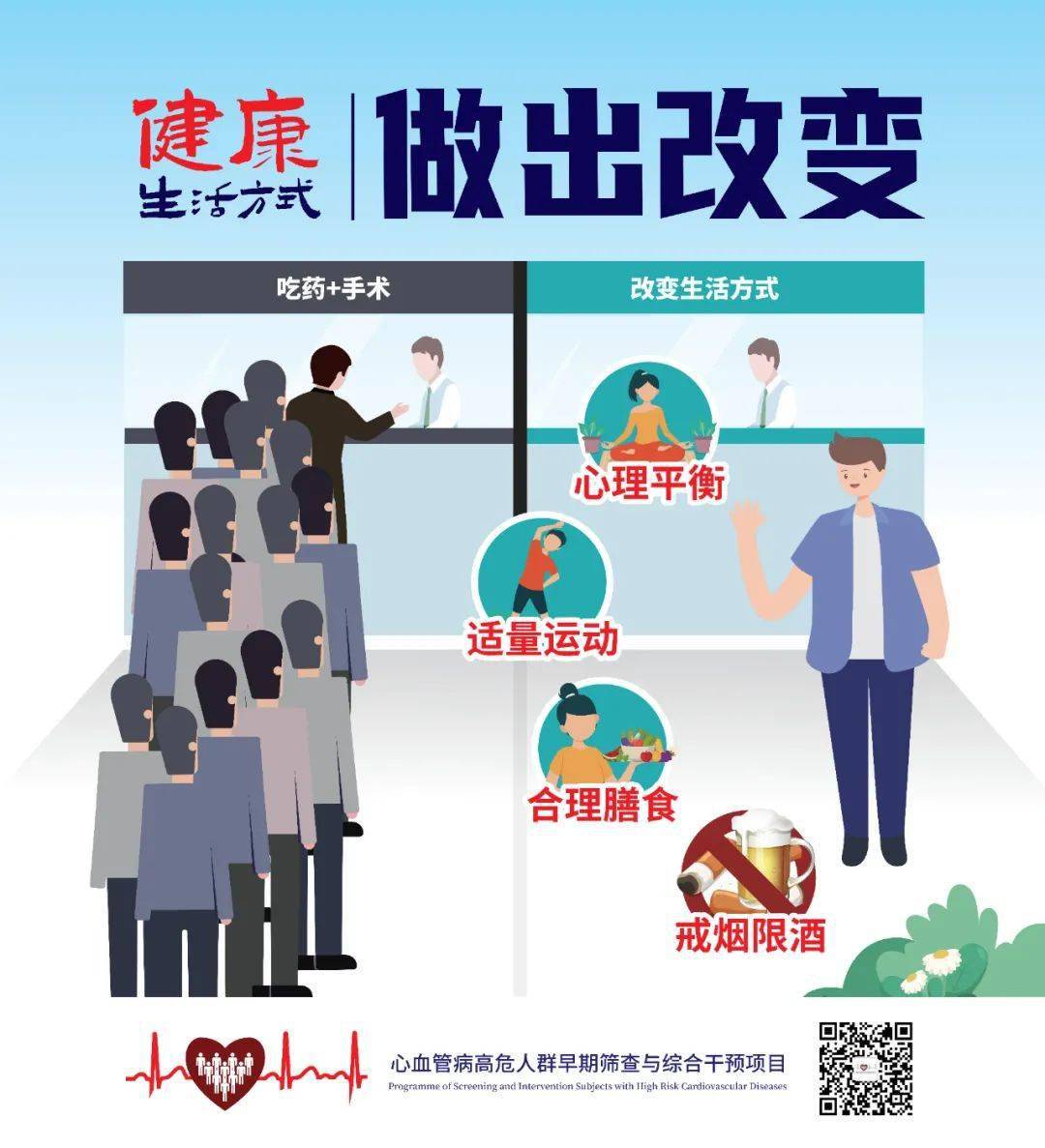 健康生活方式系列宣传海报发布