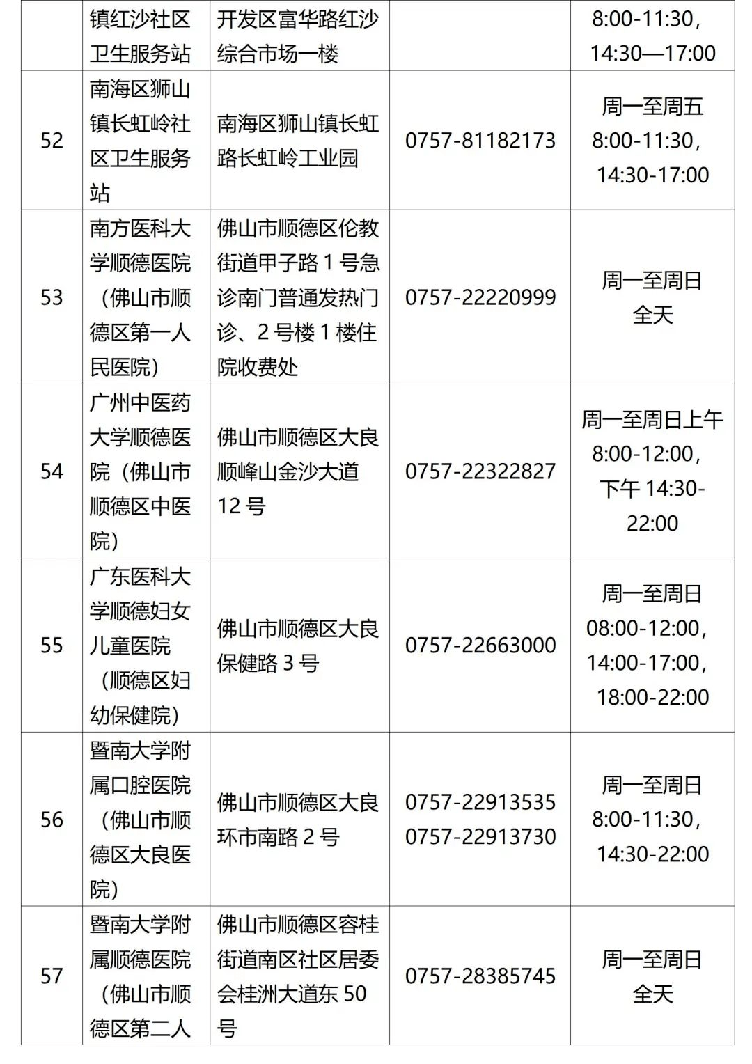 檢測|佛山疾控提醒：這些人員請主動報備，盡快進行核酸檢測