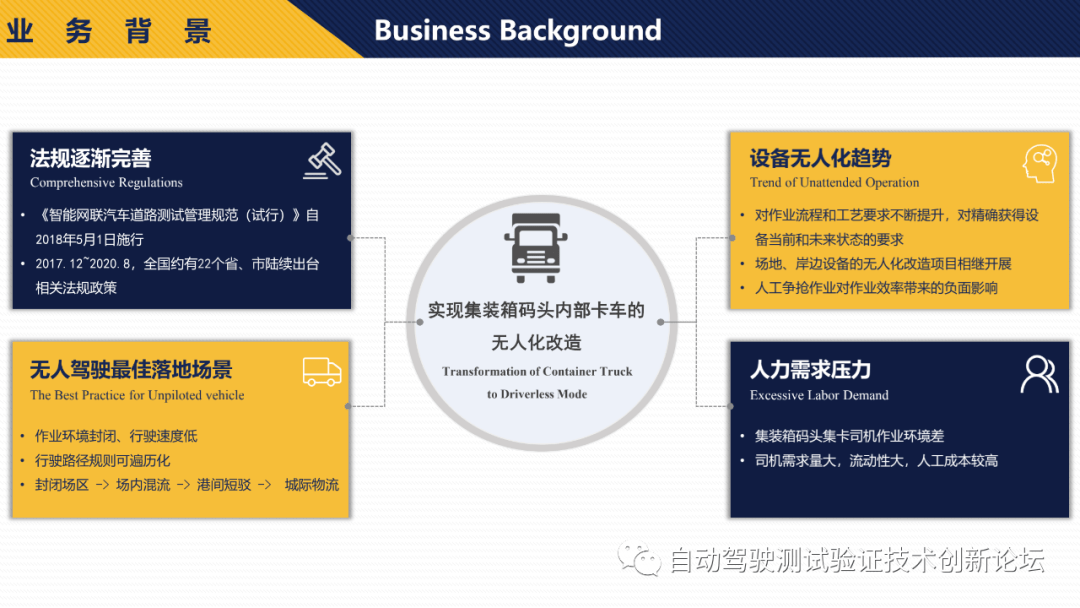 集装箱码头集卡无人驾驶应用研究与实践_测试