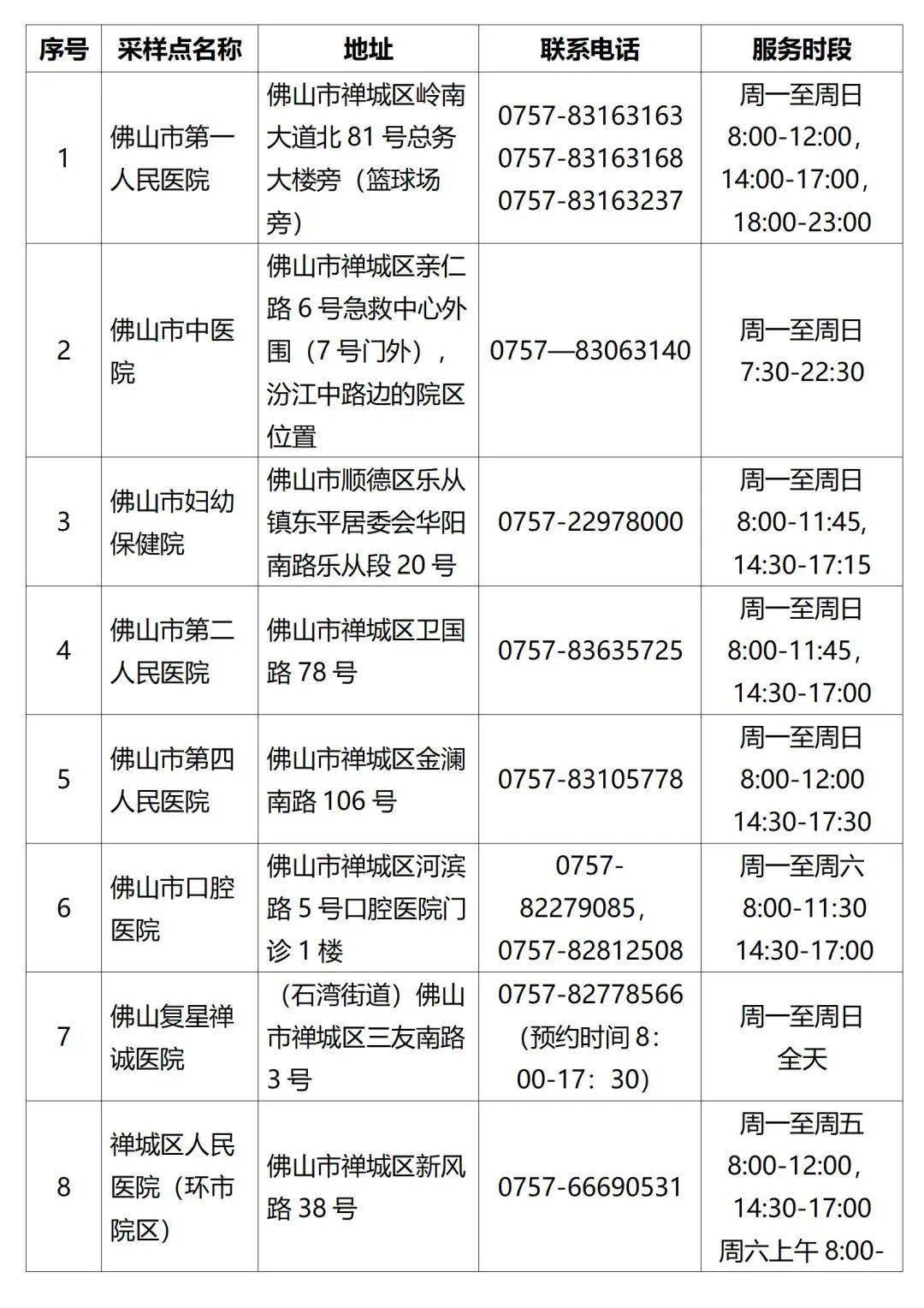 檢測|佛山疾控提醒：這些人員請主動報備，盡快進行核酸檢測