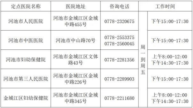 轉需廣西這些市可在這裡開具新冠疫苗接種禁忌症或暫緩接種證明