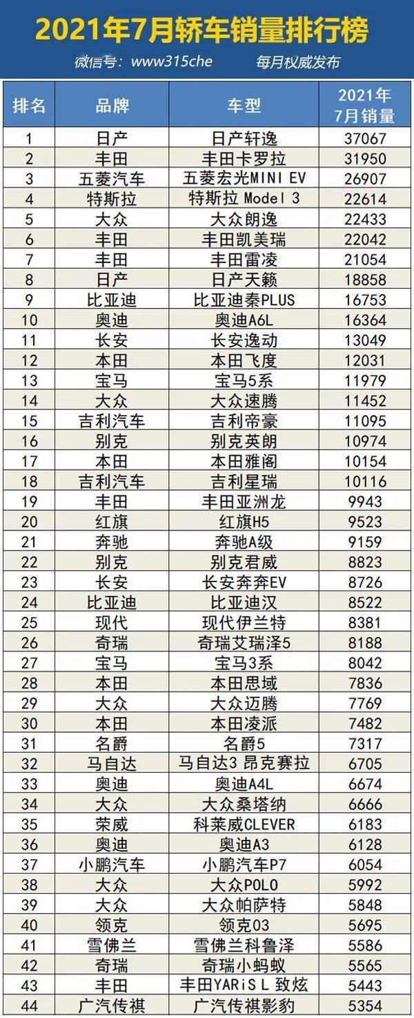家用汽车销量排行_2021年7月新能源汽车-SUV销量排行榜(2)